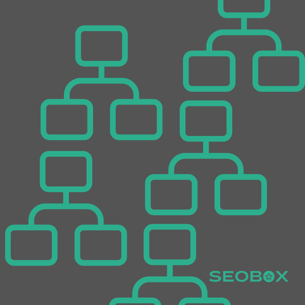Seobox belső linkek összefüggése