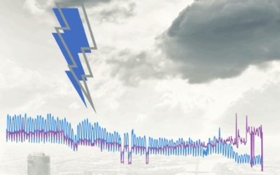 “Great Decoupling” SEO-n innen és túl